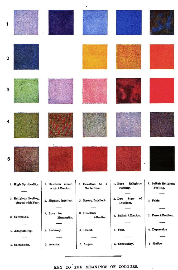 A colour chart taken from Man Visible and Invisible